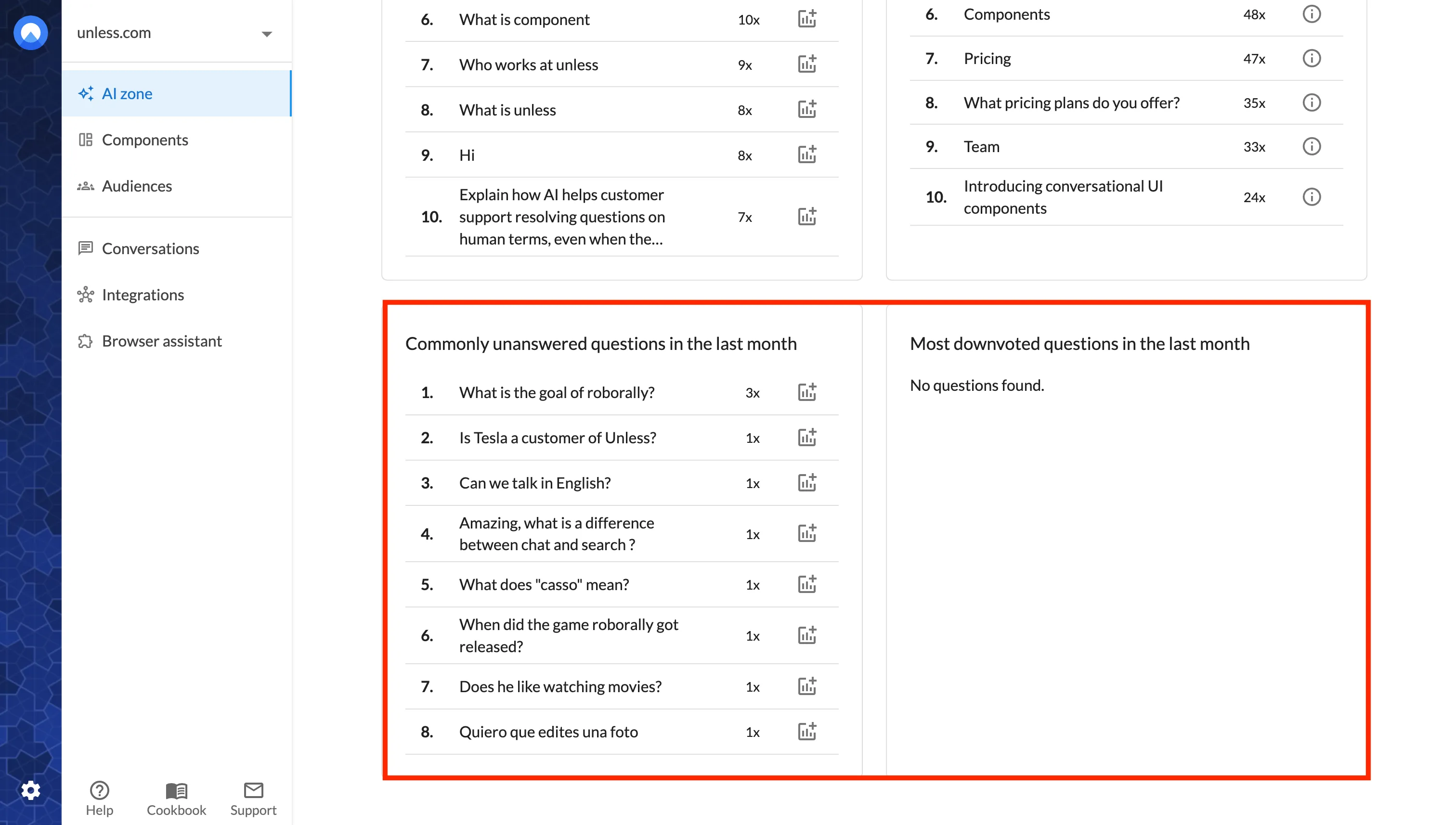 New insights blocks: Commonly unanswered questions & most downvoted questions